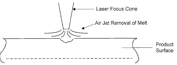 Figure 3: Softening and melting marking