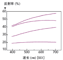 洦뼤ϵ 